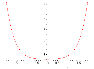 [Maple Plot]