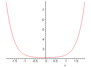 [Maple Plot]