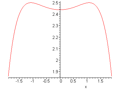 [Maple Plot]