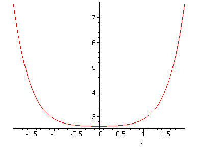 [Maple Plot]