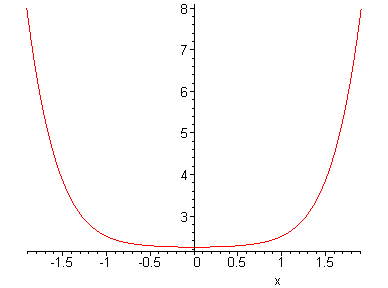 [Maple Plot]