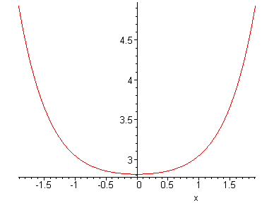 [Maple Plot]