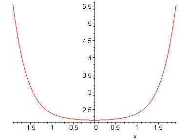 [Maple Plot]