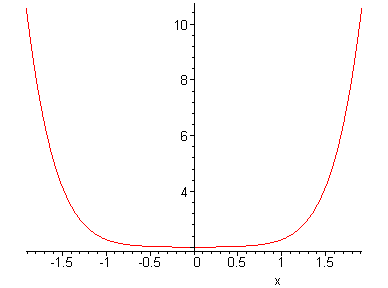 [Maple Plot]