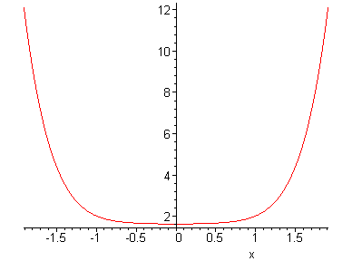 [Maple Plot]